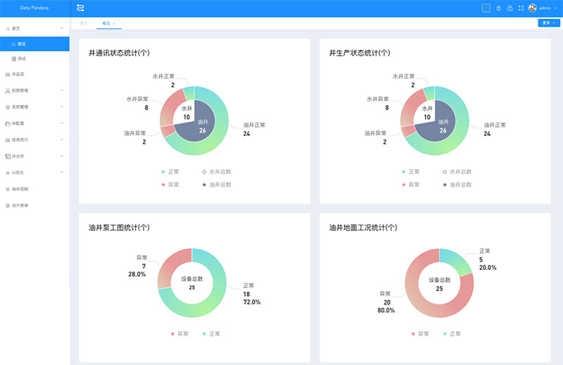 糖果派对 - 更优质的游戏运营商官网